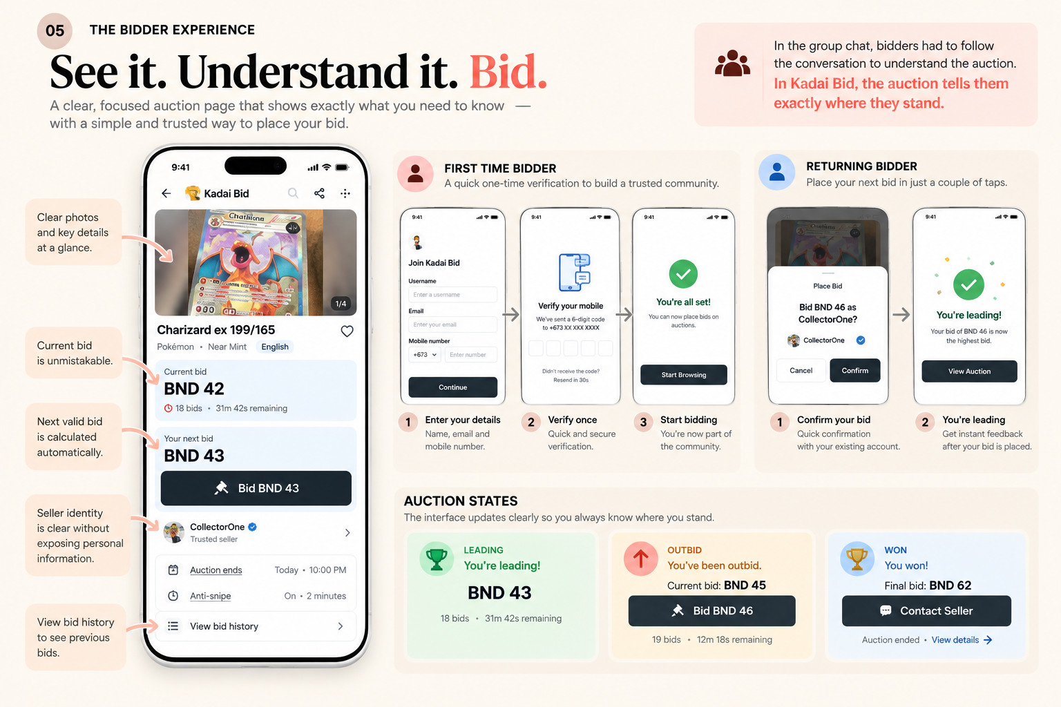 Visual 05, The Bidder Experience: a proposed auction page with current and next valid bid, first-time and returning bidder flows, and leading, outbid and won states